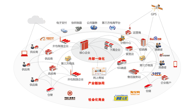 用友NC Cloud